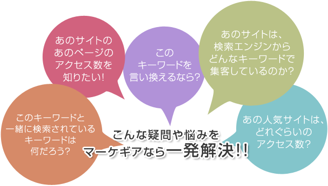 こんな疑問や悩みをマーケギアなら一発解決!!「●このキーワードと一緒に検索されているキーワードは何だろう?●あのサイトの<br /><br />
あのページのアクセス数を知りたい!●このキーワードを言い換えるなら?●あのサイトは、検索エンジンからどんなキーワードで集客しているのか?●あの人気サイトは、どれぐらいのアクセス数?」