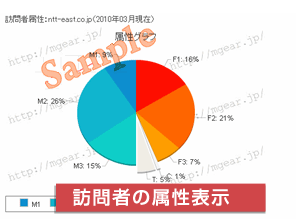 訪問者の属性表示