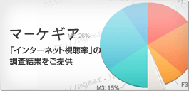 マーケギア。「インターネット視聴率」の調査結果をご提供。